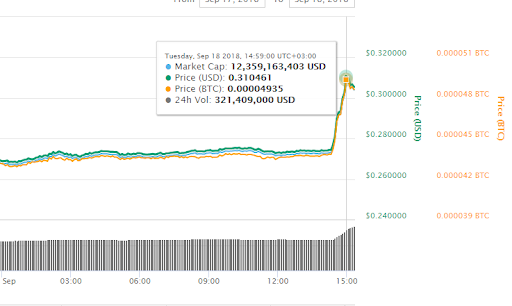 XRP price