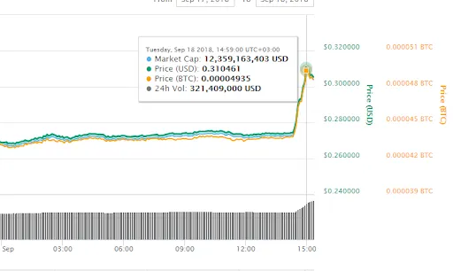 XRP price