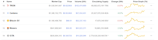 A 5 percent price uptick 