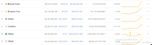 CoinMarketCap