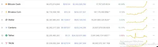 CoinMarketCap