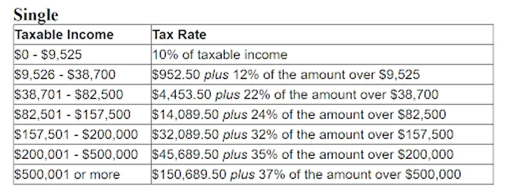 Tax Single
