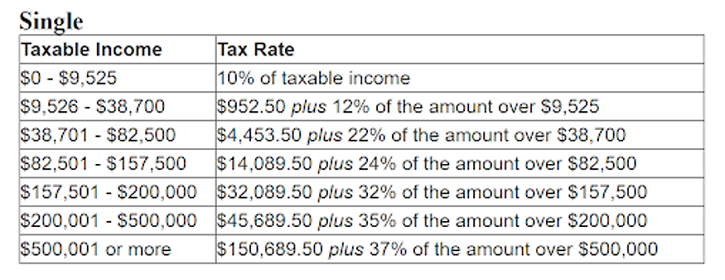 Tax Single
