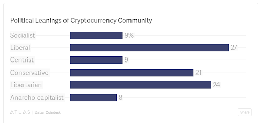 cryptocurrency