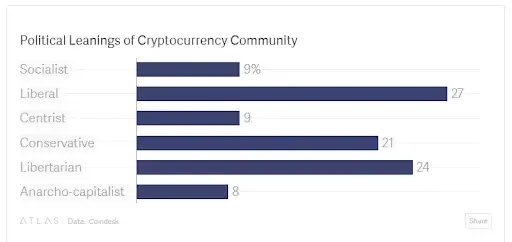 cryptocurrency