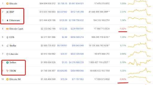 btc