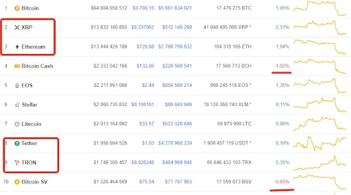 btc