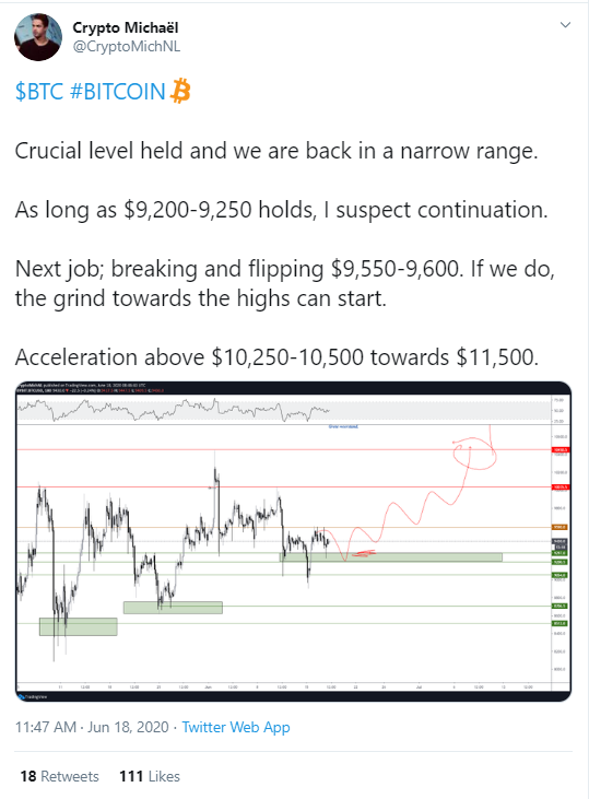 BTC