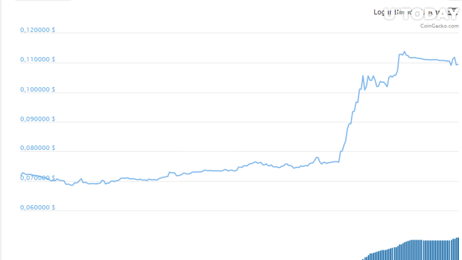 WazirX (WRX) token price skyrockets on India crypto ban removal