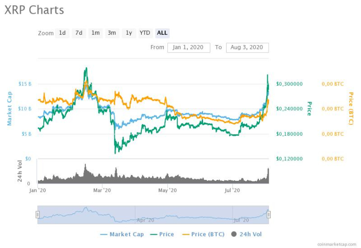 XRP