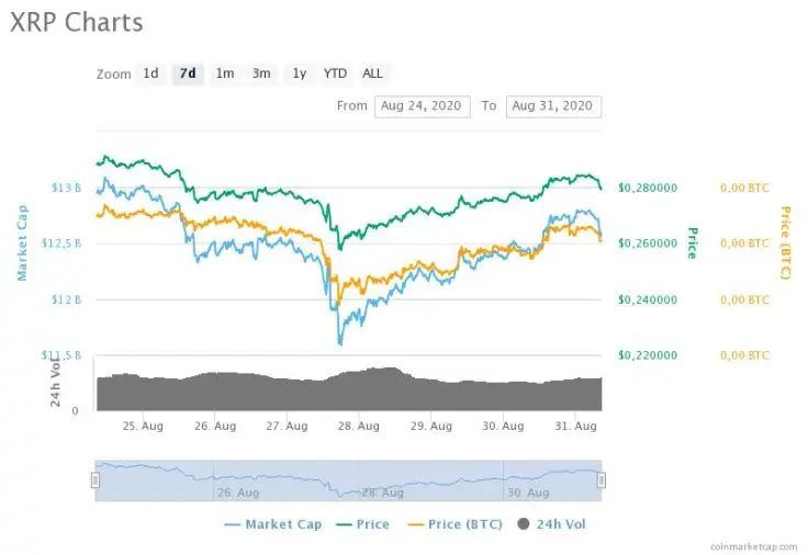 XRP