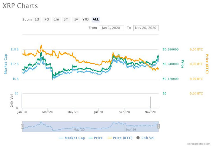 XRP