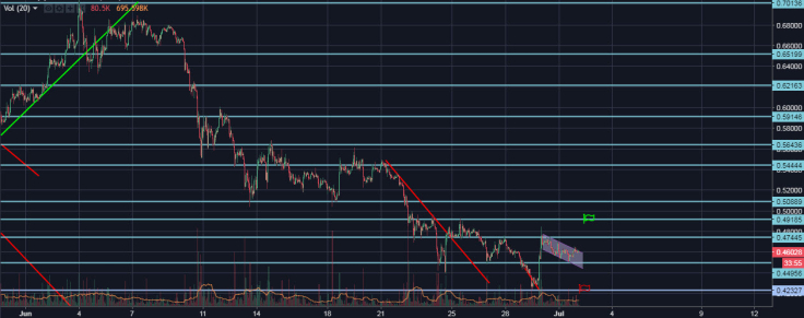 ripple