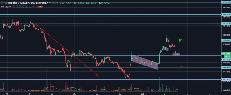 ripple