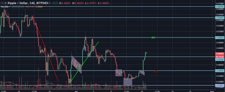 ripple