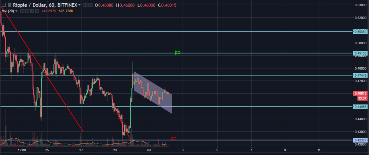 ripple