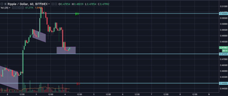 ripple