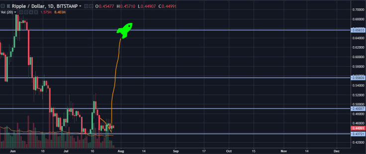 ripple