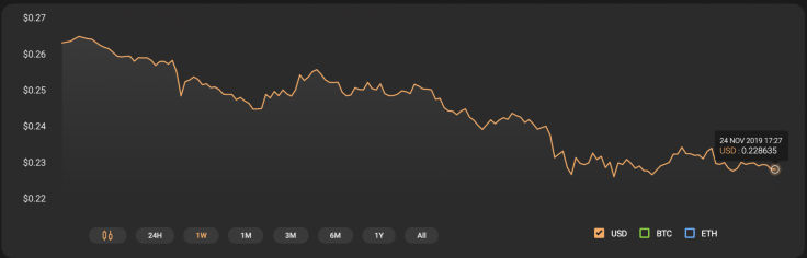 XRP chart