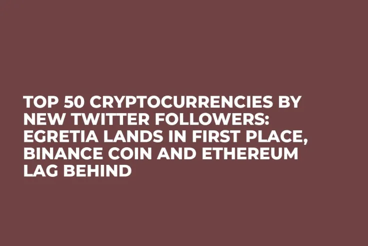 Top 50 Cryptocurrencies By New Twitter Followers: Egretia Lands in First Place, Binance Coin and Ethereum Lag Behind
