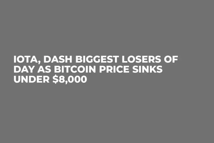 IOTA, DASH Biggest Losers of Day As Bitcoin Price Sinks Under $8,000 
