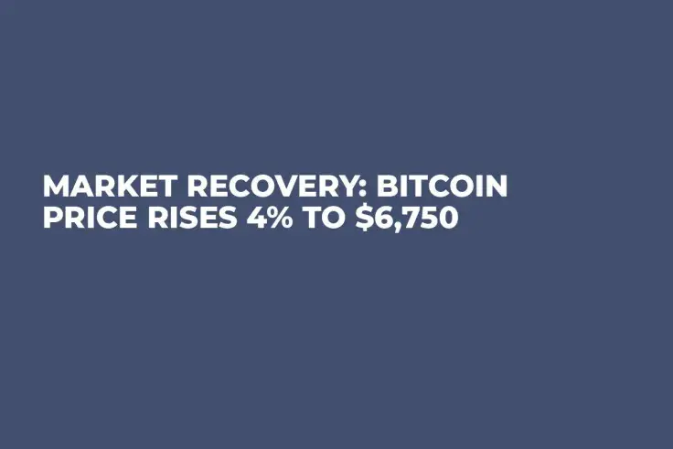 Market Recovery: Bitcoin Price Rises 4% To $6,750
