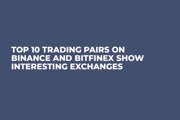 Top 10 Trading Pairs on Binance and Bitfinex Show Interesting Exchanges