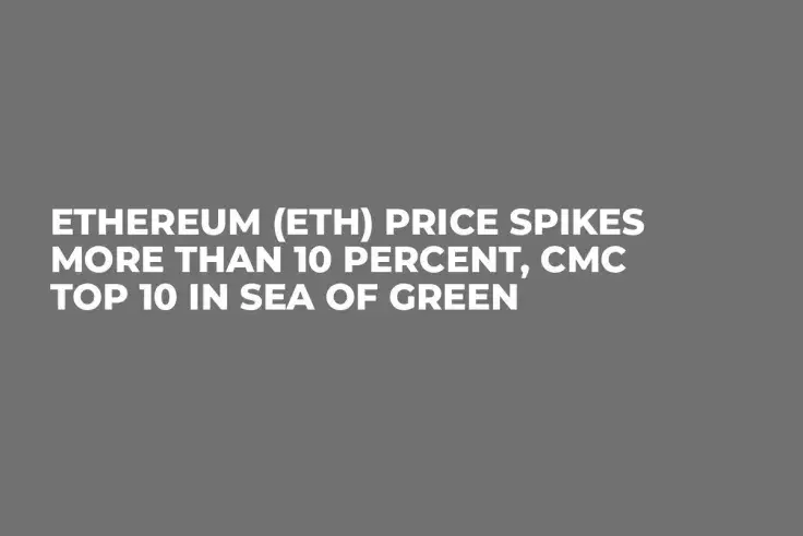 Ethereum (ETH) Price Spikes More Than 10 Percent, CMC Top 10 in Sea of Green