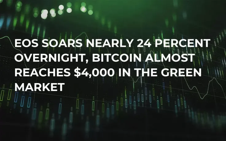 EOS Soars Nearly 24 Percent Overnight, Bitcoin Almost Reaches $4,000 in the Green Market