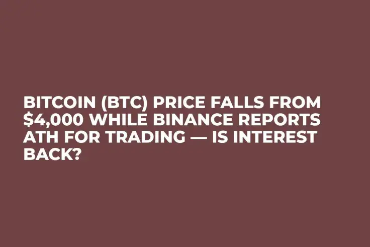 Bitcoin (BTC) Price Falls from $4,000 While Binance Reports ATH for Trading — Is Interest Back?