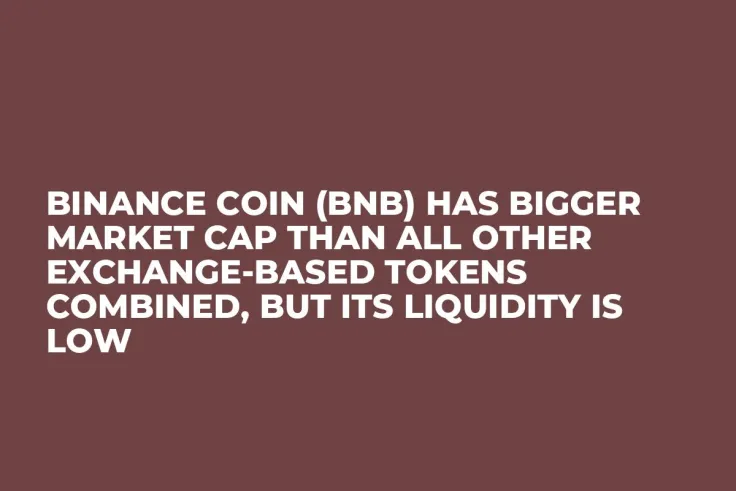 Binance Coin (BNB) Has Bigger Market Cap Than All Other Exchange-Based Tokens Combined, But Its Liquidity Is Low