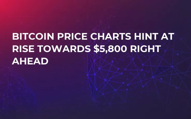 Bitcoin Price Charts Hint at Rise Towards $5,800 Right Ahead