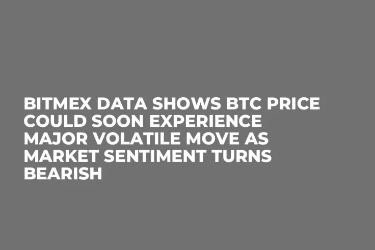 BitMEX Data Shows BTC Price Could Soon Experience Major Volatile Move as Market Sentiment Turns Bearish
