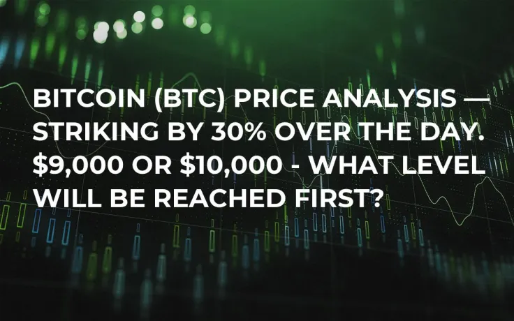 Bitcoin (BTC) Price Analysis — Surging 30% Over the Day. What Level Above $9,000 Will It Fix On?