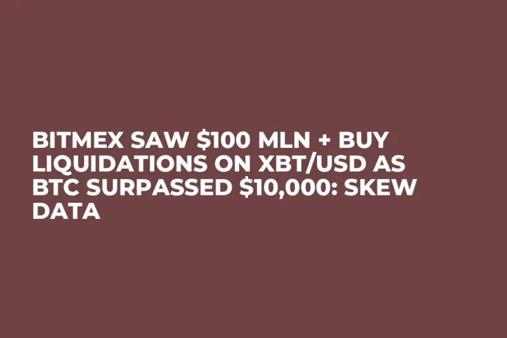 BitMEX Saw $100 Mln + Buy Liquidations on XBT/USD as BTC Surpassed $10,000: Skew Data