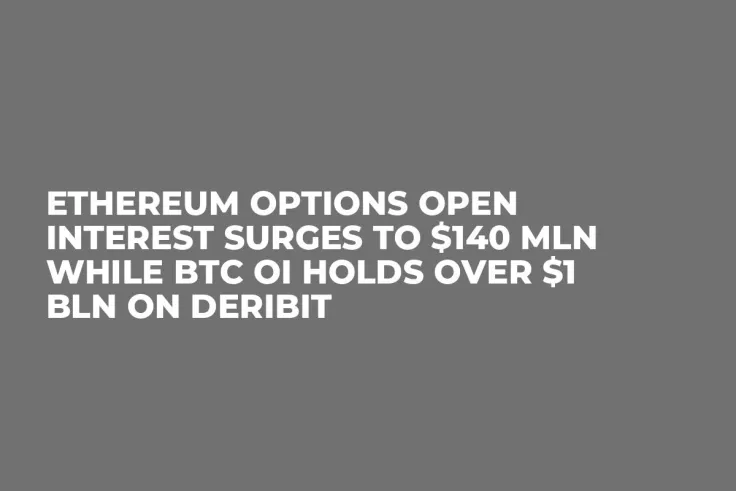 Ethereum Options Open Interest Surges to $140 Mln While BTC OI Holds Over $1 Bln on Deribit