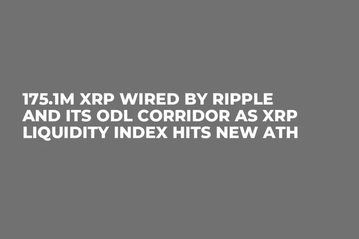 175.1M XRP Wired by Ripple and Its ODL Corridor as XRP Liquidity Index Hits New ATH