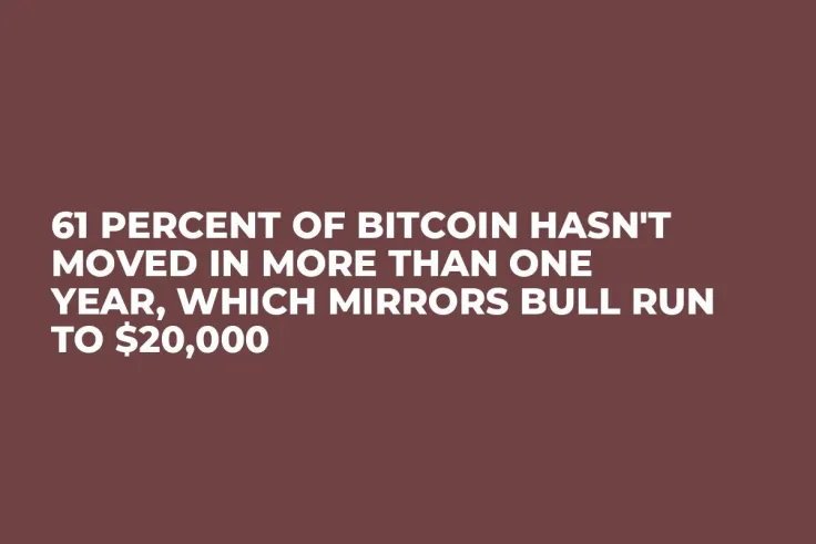 61 Percent of Bitcoin Hasn't Moved in More Than One Year, Which Mirrors Bull Run to $20,000