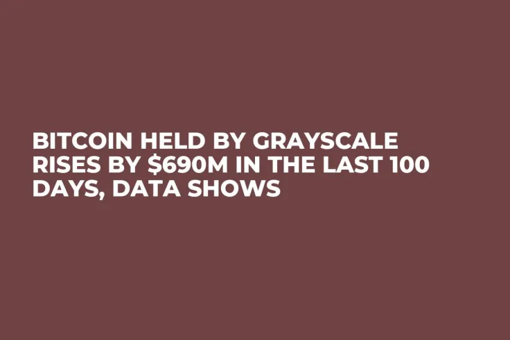 Bitcoin Held By Grayscale Rises by $690m in the Last 100 Days, Data Shows