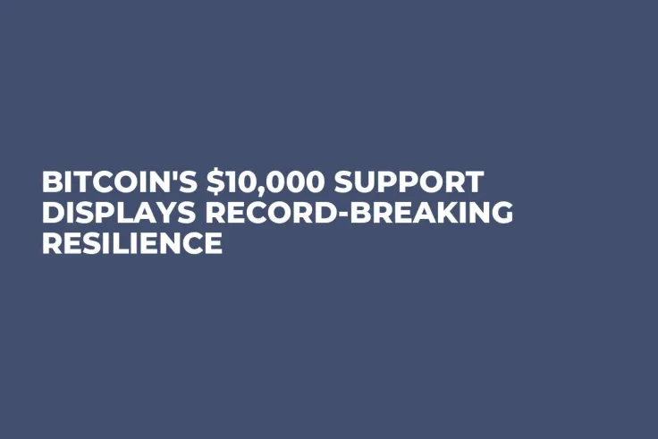 Bitcoin's $10,000 Support Displays Record-Breaking Resilience