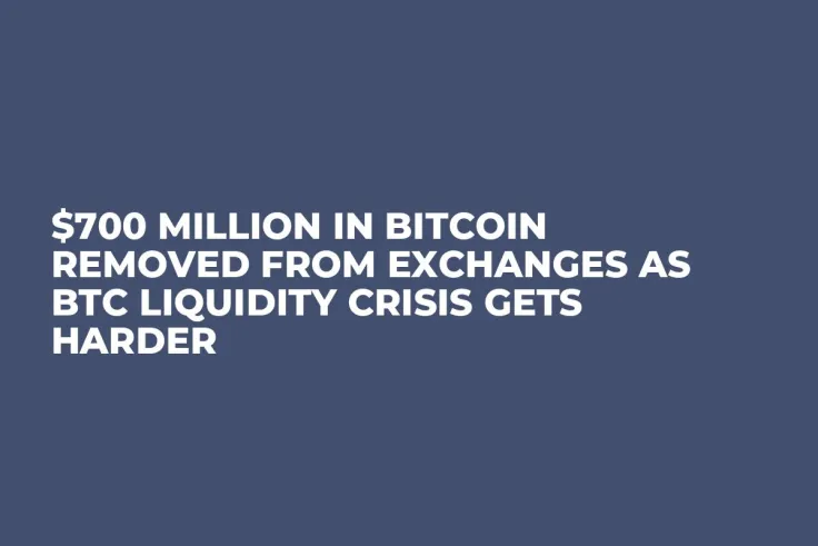 $700 Million in Bitcoin Removed from Exchanges as BTC Liquidity Crisis Gets Harder