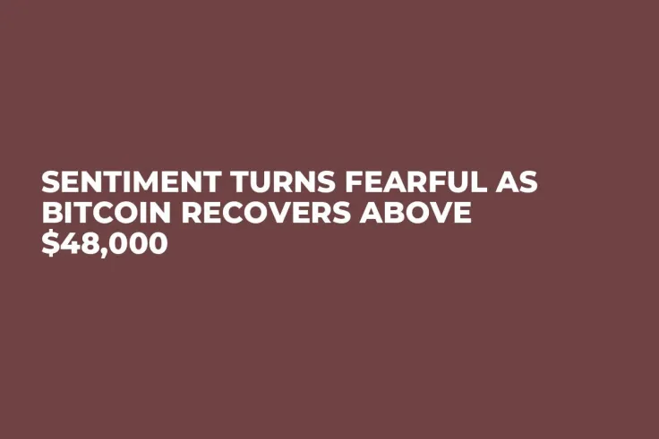 Sentiment Turns Fearful as Bitcoin Recovers Above $48,000