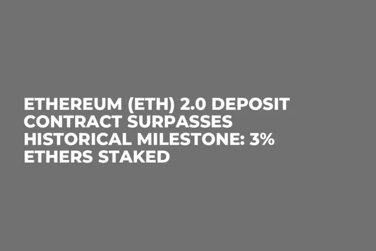 Ethereum (ETH) 2.0 Deposit Contract Surpasses Historical Milestone: 3% Ethers Staked