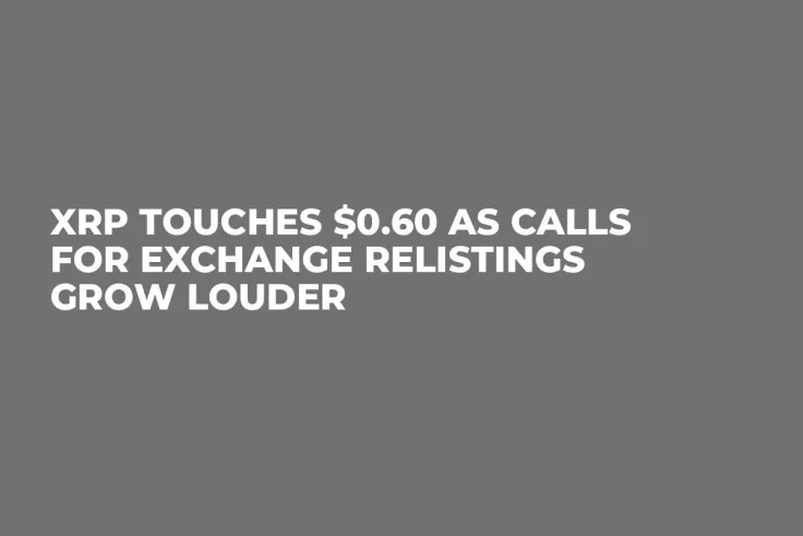 XRP Touches $0.60 as Calls for Exchange Relistings Grow Louder