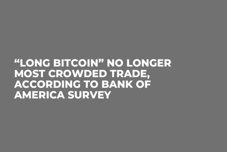 “Long Bitcoin” No Longer Most Crowded Trade, According to Bank of America Survey