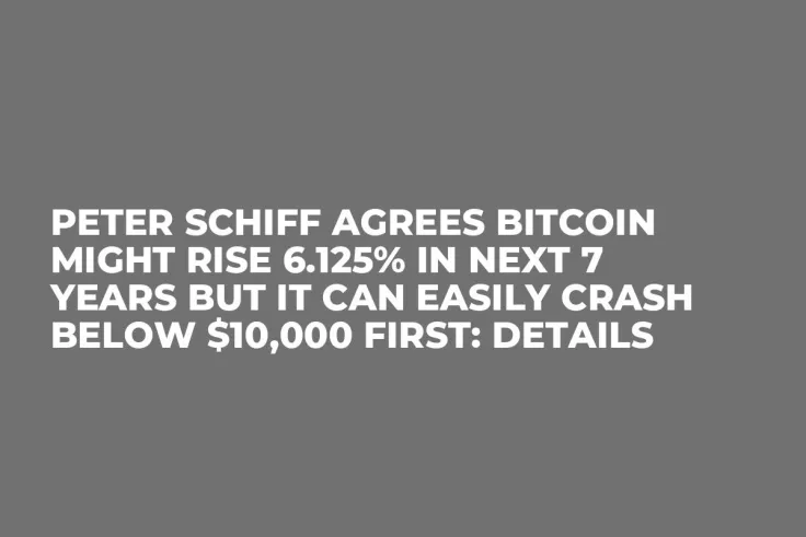 Peter Schiff Agrees Bitcoin Might Rise 6.125% in Next 7 Years but It Can Easily Crash Below $10,000 First: Details