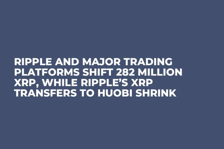 Ripple and Major Trading Platforms Shift 282 Million XRP, While Ripple’s XRP Transfers to Huobi Shrink