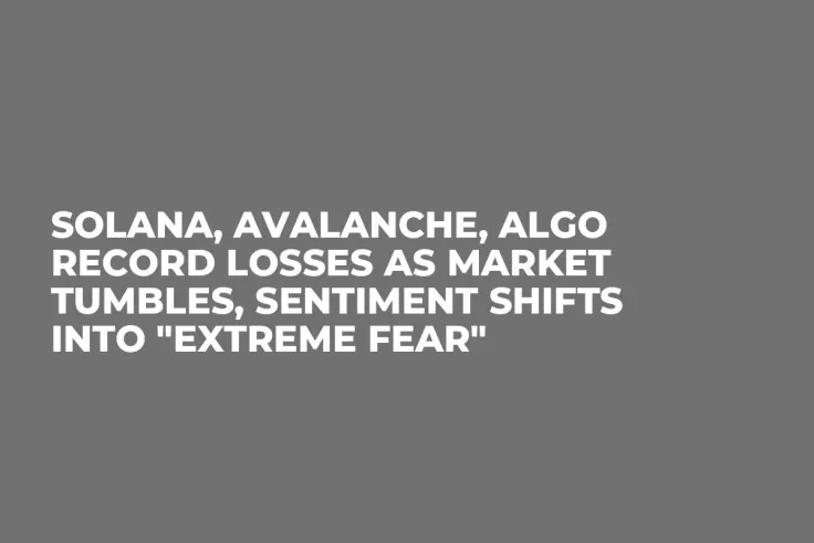 Solana, Avalanche, ALGO Record Losses as Market Tumbles, Sentiment Shifts into "Extreme Fear"
