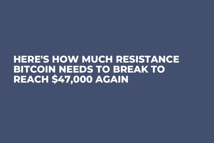 Here's How Much Resistance Bitcoin Needs to Break to Reach $47,000 Again