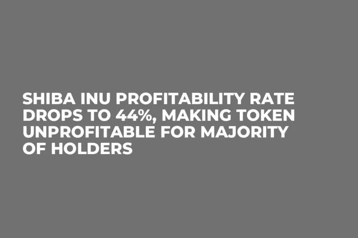 Shiba Inu Profitability Rate Drops to 44%, Making Token Unprofitable for Majority of Holders